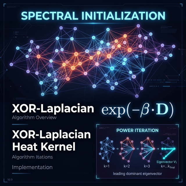 Slide 3: Spectral Initialization